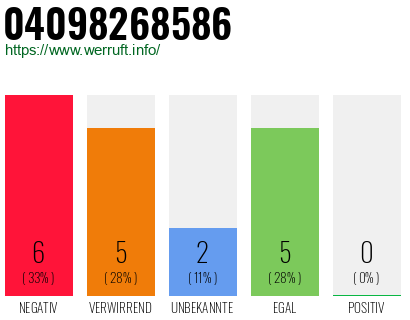 Rufnummer 04098268586 Telefonnummer 04098268586