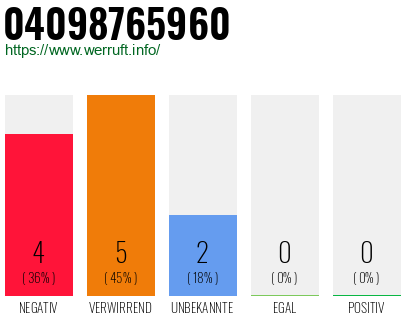 Rufnummer 04098765960 Telefonnummer 04098765960