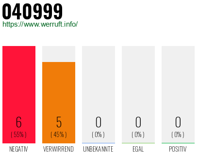 Rufnummer 040999 Telefonnummer 040999