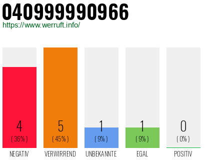 Rufnummer 040999990966 Telefonnummer 040999990966