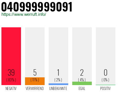Rufnummer 040999999091 Telefonnummer 040999999091