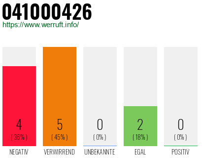 Rufnummer 041000426 Telefonnummer 041000426