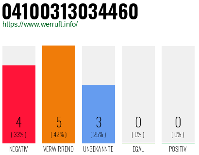 Rufnummer 04100313034460 Telefonnummer 04100313034460