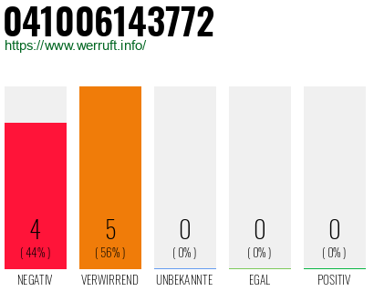 Rufnummer 041006143772 Telefonnummer 041006143772