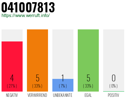 Rufnummer 041007813 Telefonnummer 041007813