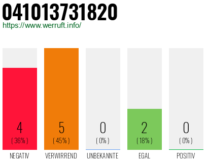 Rufnummer 041013731820 Telefonnummer 041013731820