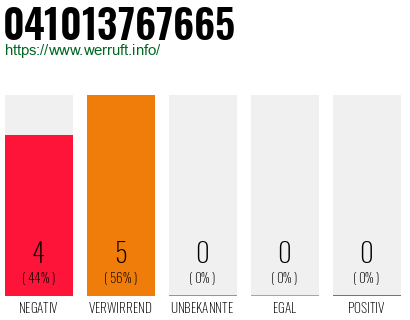 Rufnummer 041013767665 Telefonnummer 041013767665