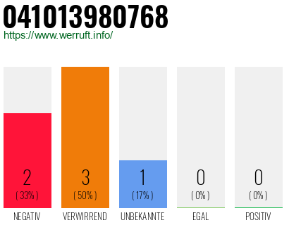 Telefonnummer 041013980768