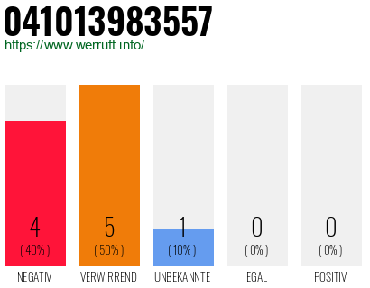 Rufnummer 041013983557 Telefonnummer 041013983557