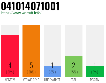 Rufnummer 041014071001 Telefonnummer 041014071001