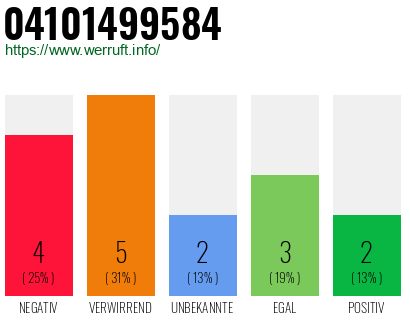Rufnummer 04101499584 Telefonnummer 04101499584