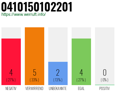Rufnummer 0410150102201 Telefonnummer 0410150102201