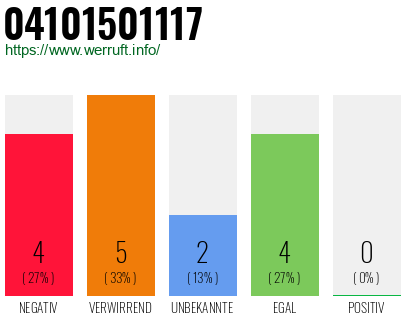 Rufnummer 04101501117 Telefonnummer 04101501117