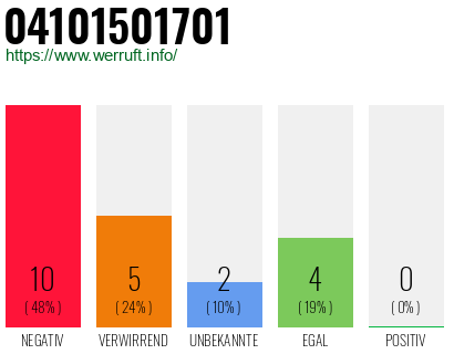 Rufnummer 04101501701 Telefonnummer 04101501701