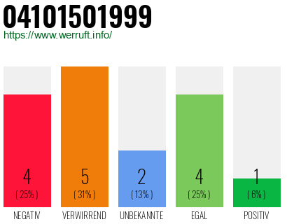 Rufnummer 04101501999 Telefonnummer 04101501999