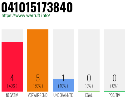 Rufnummer 041015173840 Telefonnummer 041015173840