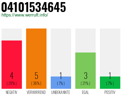 Rufnummer 04101534645 Telefonnummer 04101534645