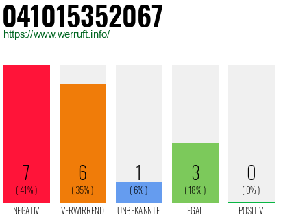 Rufnummer 041015352067 Telefonnummer 041015352067