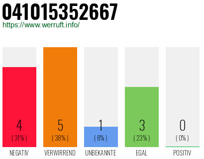 Rufnummer 041015352667 Telefonnummer 041015352667