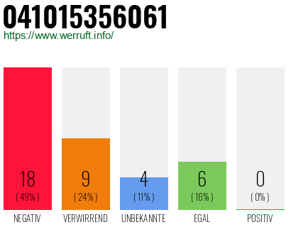 Rufnummer 041015356061 Telefonnummer 041015356061