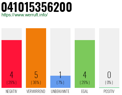 Rufnummer 041015356200 Telefonnummer 041015356200