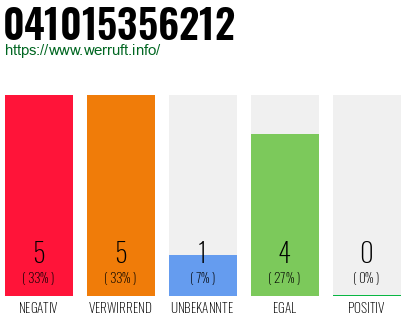 Rufnummer 041015356212 Telefonnummer 041015356212