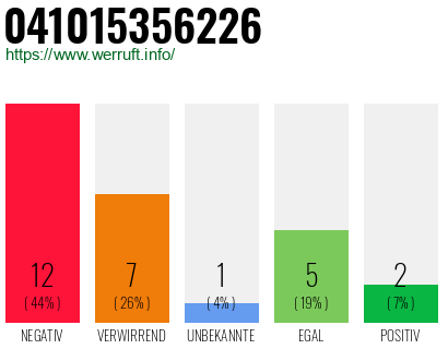 Rufnummer 041015356226 Telefonnummer 041015356226