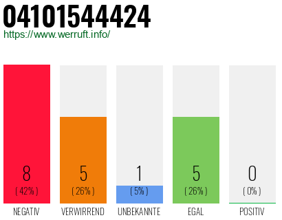 Rufnummer 04101544424 Telefonnummer 04101544424