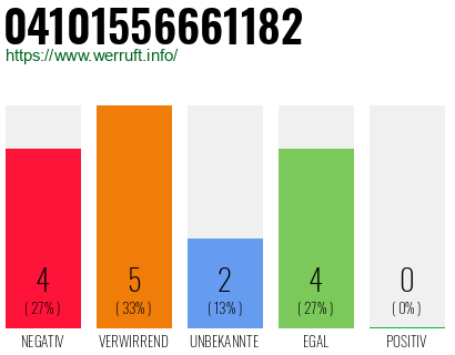 Rufnummer 04101556661182 Telefonnummer 04101556661182