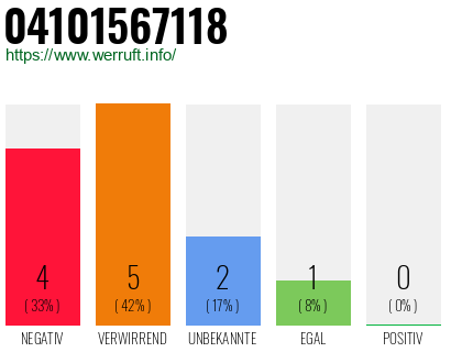 Rufnummer 04101567118 Telefonnummer 04101567118