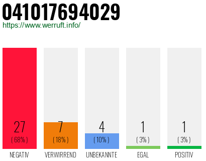 Rufnummer 041017694029 Telefonnummer 041017694029