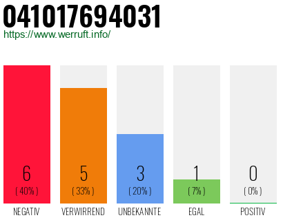 Rufnummer 041017694031 Telefonnummer 041017694031