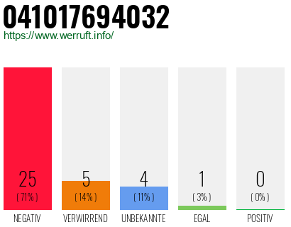 Rufnummer 041017694032 Telefonnummer 041017694032