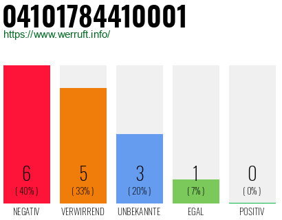 Rufnummer 04101784410001 Telefonnummer 04101784410001