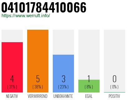 Rufnummer 04101784410066 Telefonnummer 04101784410066