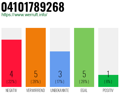 Rufnummer 04101789268 Telefonnummer 04101789268