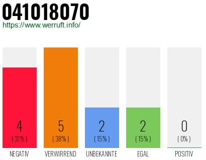 Rufnummer 041018070 Telefonnummer 041018070
