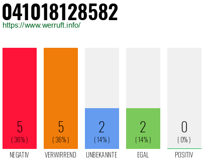 Rufnummer 041018128582 Telefonnummer 041018128582