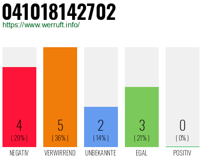 Rufnummer 041018142702 Telefonnummer 041018142702