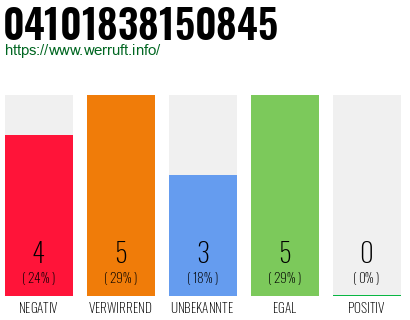 Rufnummer 04101838150845 Telefonnummer 04101838150845