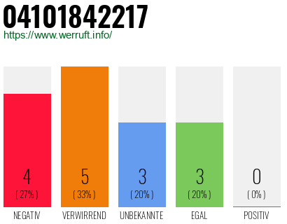 Rufnummer 04101842217 Telefonnummer 04101842217