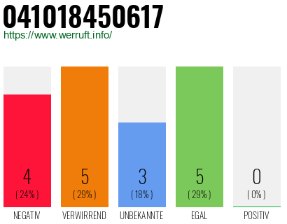 Rufnummer 041018450617 Telefonnummer 041018450617