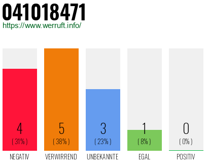 Rufnummer 041018471 Telefonnummer 041018471