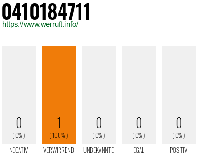 Telefonnummer 0410184711