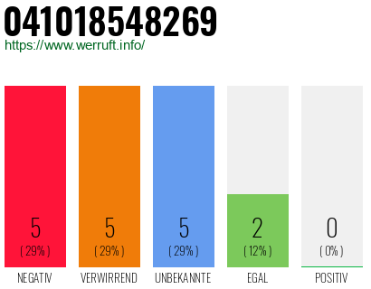 Rufnummer 041018548269 Telefonnummer 041018548269