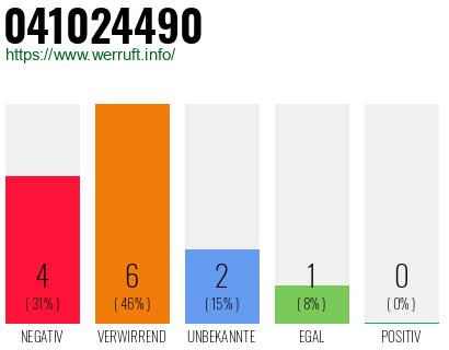 Rufnummer 041024490 Telefonnummer 041024490