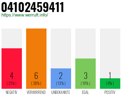 Rufnummer 04102459411 Telefonnummer 04102459411