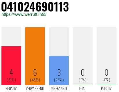 Rufnummer 041024690113 Telefonnummer 041024690113