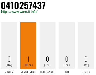 Rufnummer 0410257437 Telefonnummer 0410257437