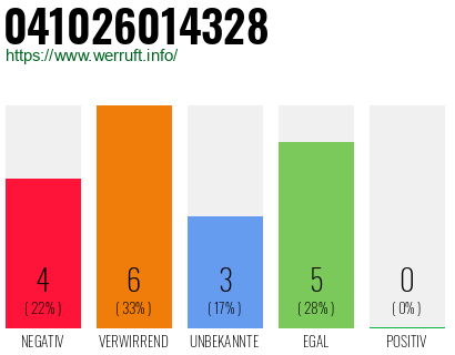Rufnummer 041026014328 Telefonnummer 041026014328
